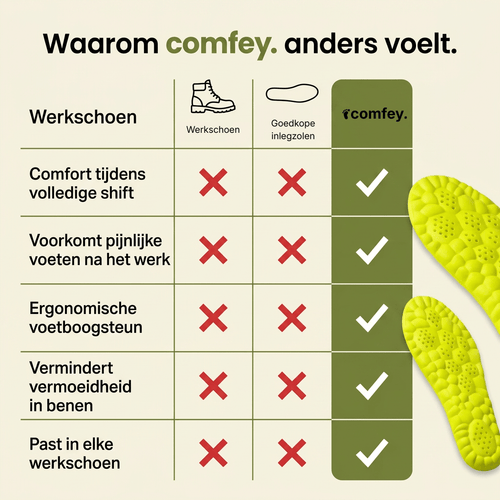 Comfey® Long Shift Inlegzolen | Comfey® Voetverzorging voor Comfort & Pijnverlichting