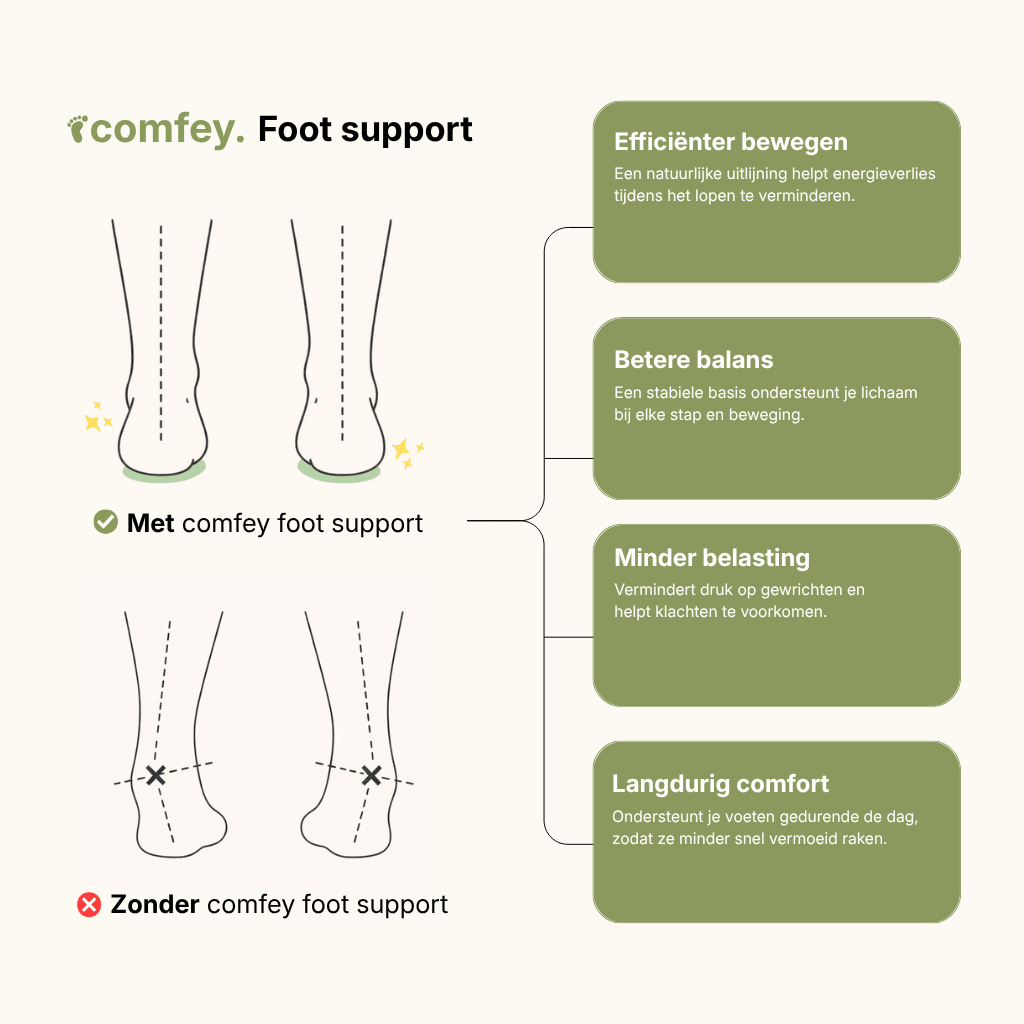 Comfey® Long Shift Inlegzolen | Comfey® Voetverzorging voor Comfort & Pijnverlichting