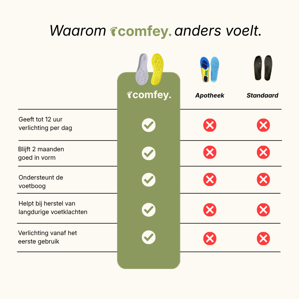 Comfey® Massage Inlegzolen | Comfey® Voetverzorging voor Comfort & Pijnverlichting