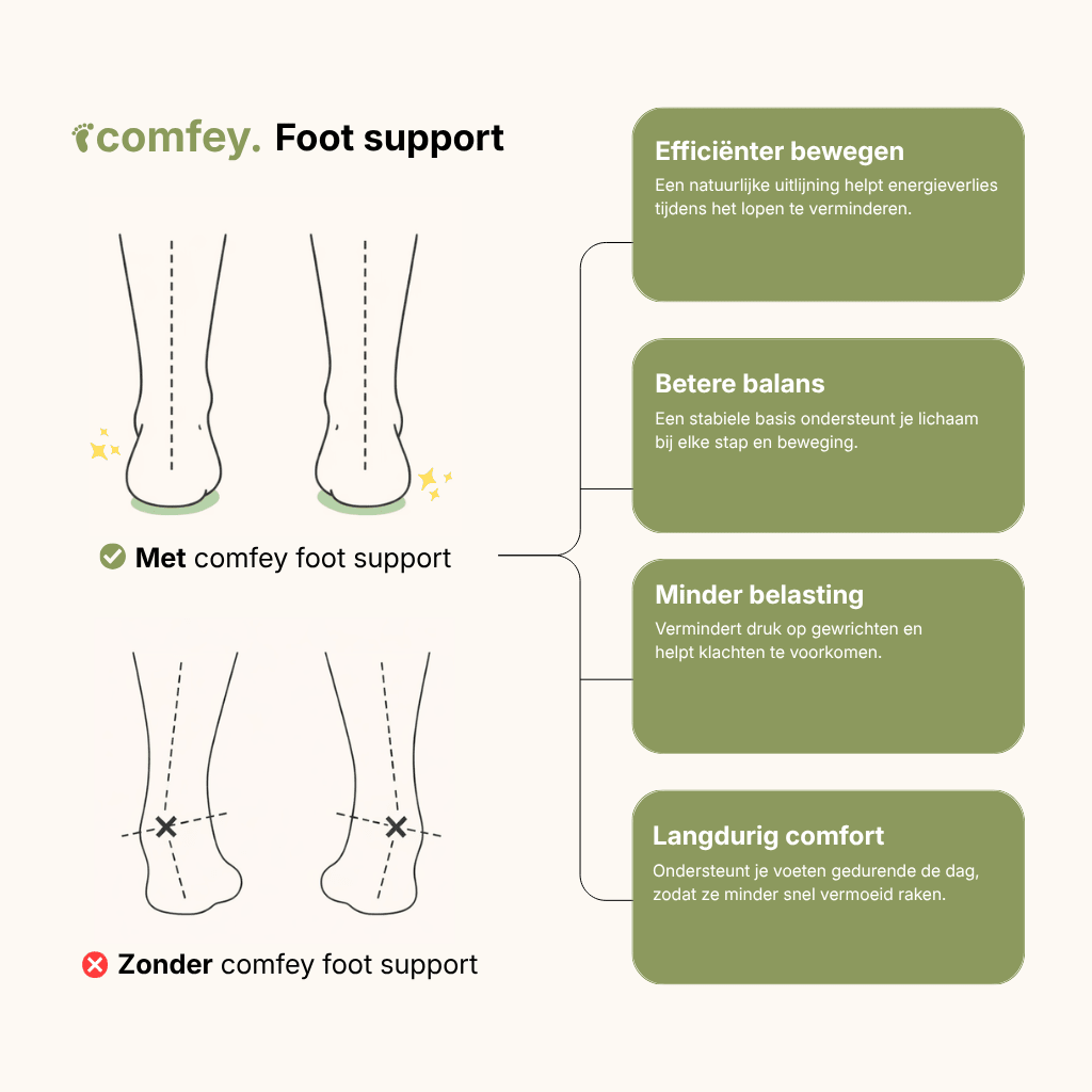 Comfey® Massage Inlegzolen | Comfey® Voetverzorging voor Comfort & Pijnverlichting
